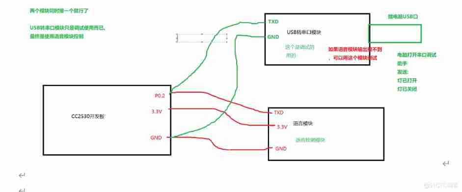 #yyds Dry inventory # be based on CC2530 Designed smart fan _CC2530_12