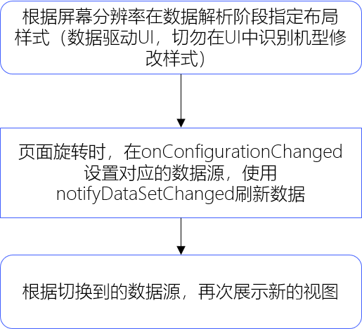 vivo Official website APP All models UI Adaptation scheme _ui_20