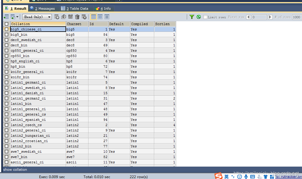 MySQL Character type learning notes _ Character encoding 