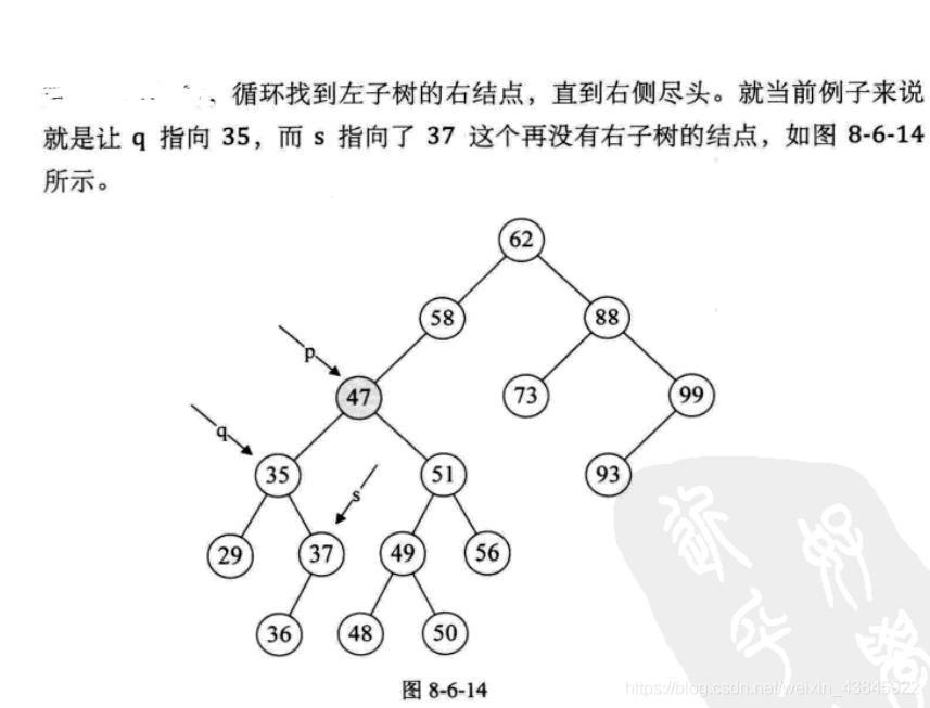 Binary sort tree