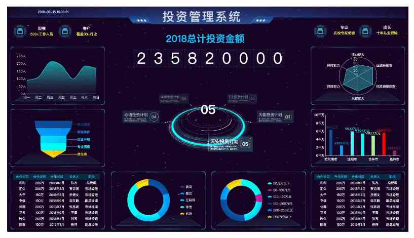  Staying up late summed up report Automation 、 Key points of data visualization and mining , It's not what you think 