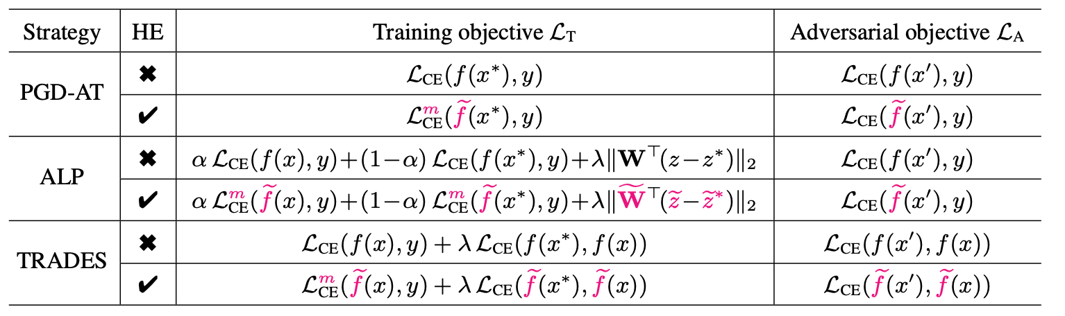  Confrontation training framework 