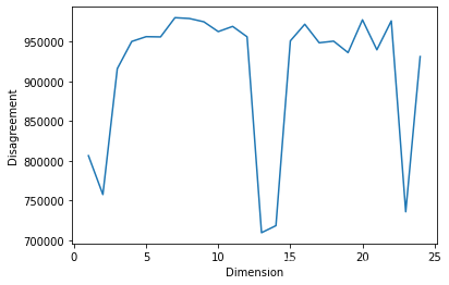 Data science [9]: SVD (2)