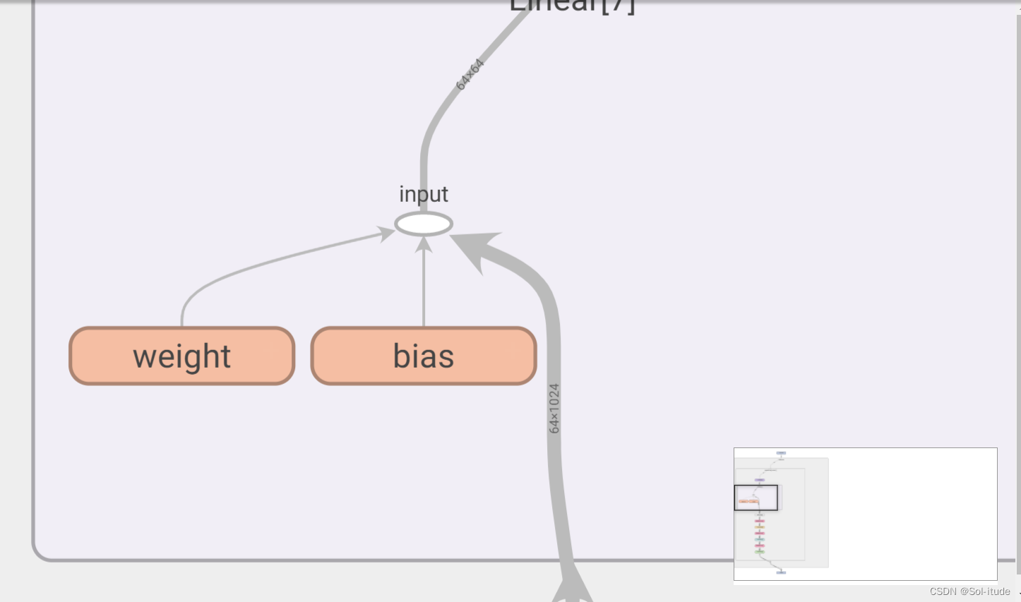  Insert picture description here 