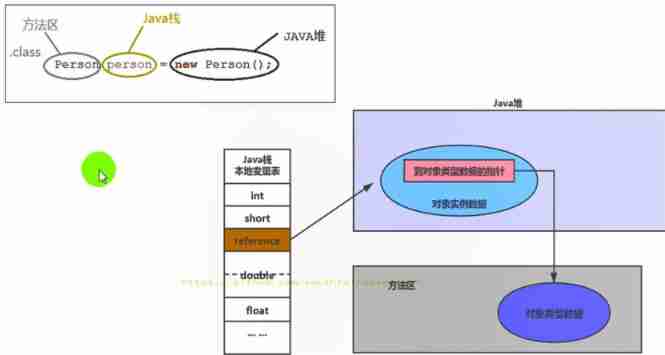 Jvm-04-runtime data area heap, method area