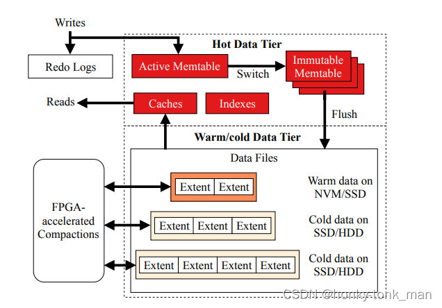 Insert picture description here 