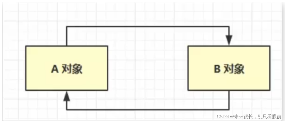 JVM 垃圾回收 超详细学习笔记（二）