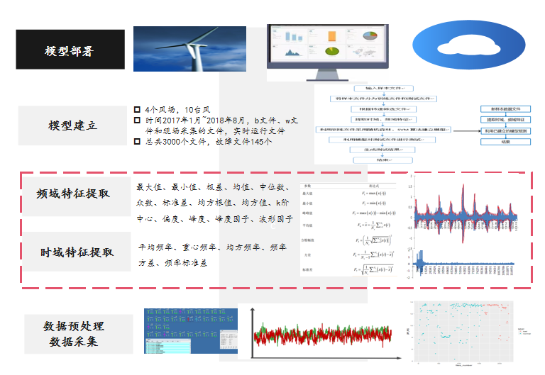 数字化转型道阻且长，如何迈好关键的第一步