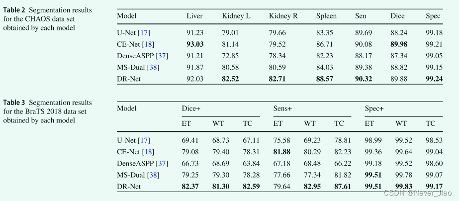  surface 2 And table 3