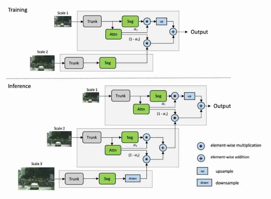 [semantic segmentation] - multi-scale attention