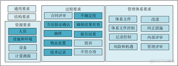 三维天地助力实验室夯实完整质量体系管理_审计跟踪_02