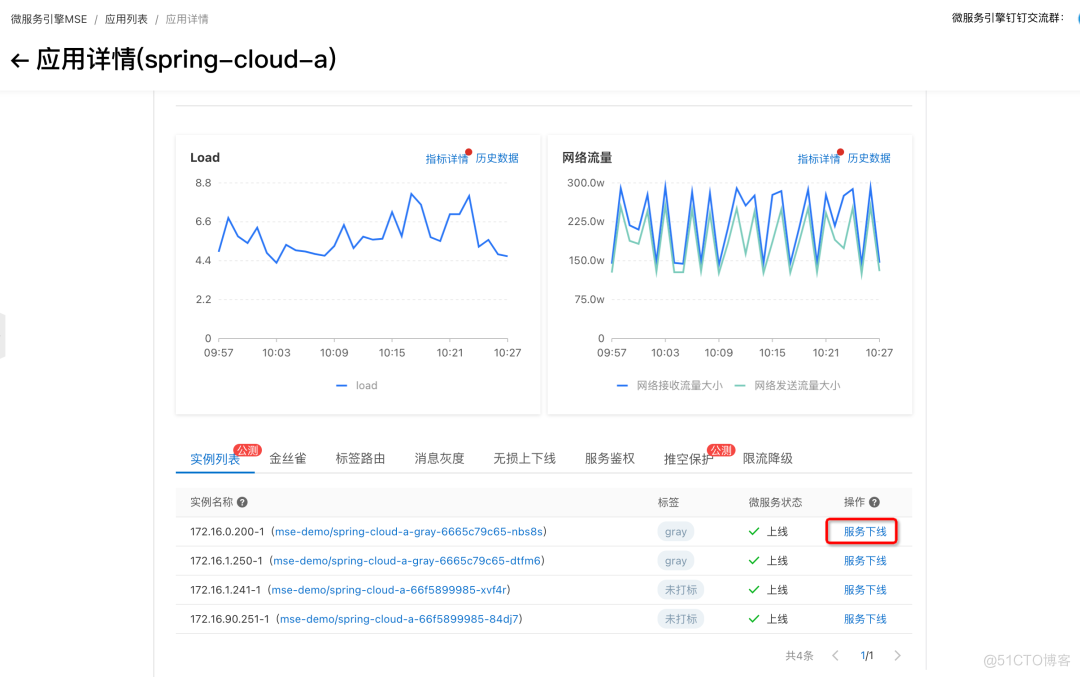  The online fault is sudden ？ How to make emergency diagnosis 、 Troubleshooting and recovery _ Alibaba cloud 