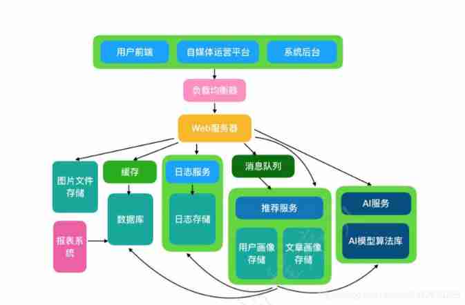 Insert picture description here