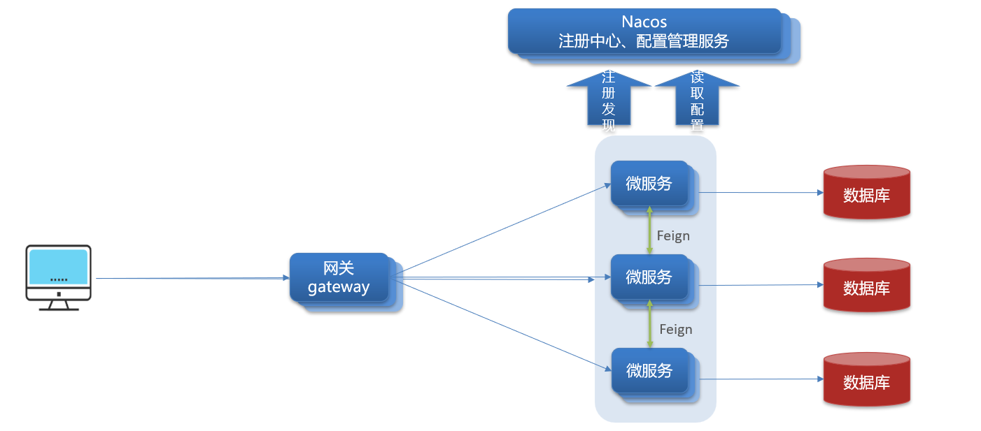  Insert picture description here 