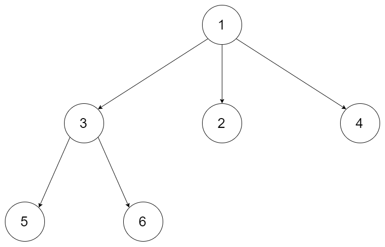 LeetCode_多叉树_中等_429.N 叉树的层序遍历