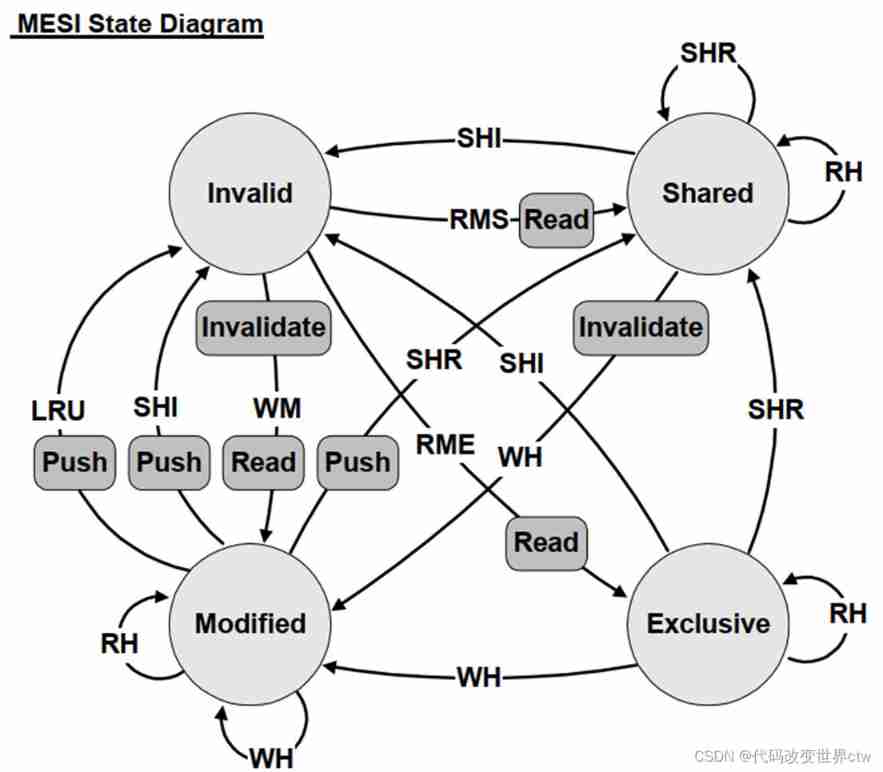 Insert picture description here