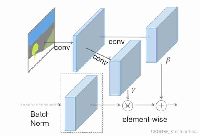 Insert picture description here