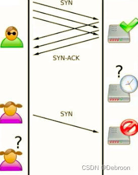 Task: denial of service DOS