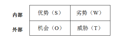 管理基础知识20