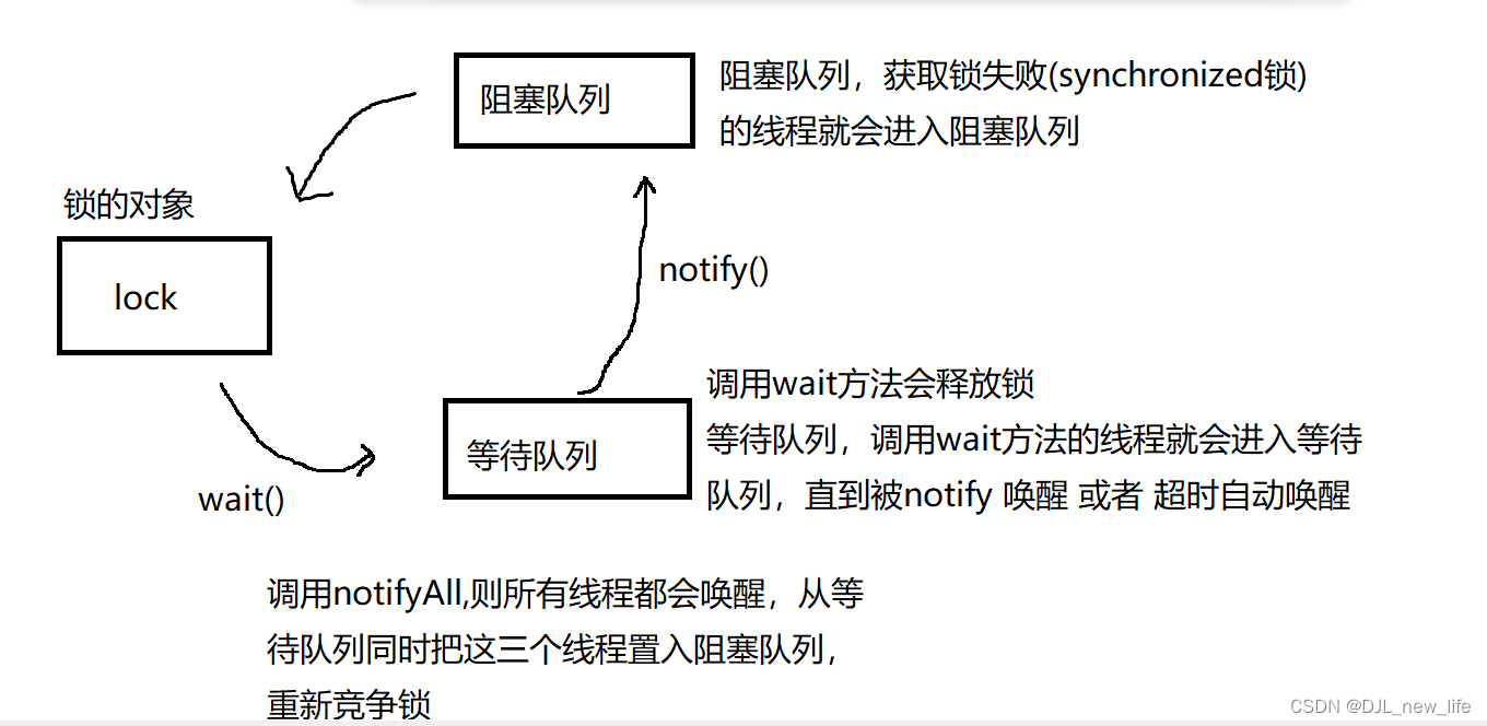 【多线程的相关内容】