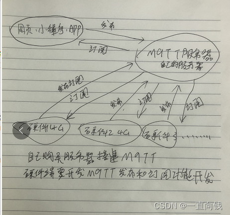 搭建物联网硬件通信技术几种方案