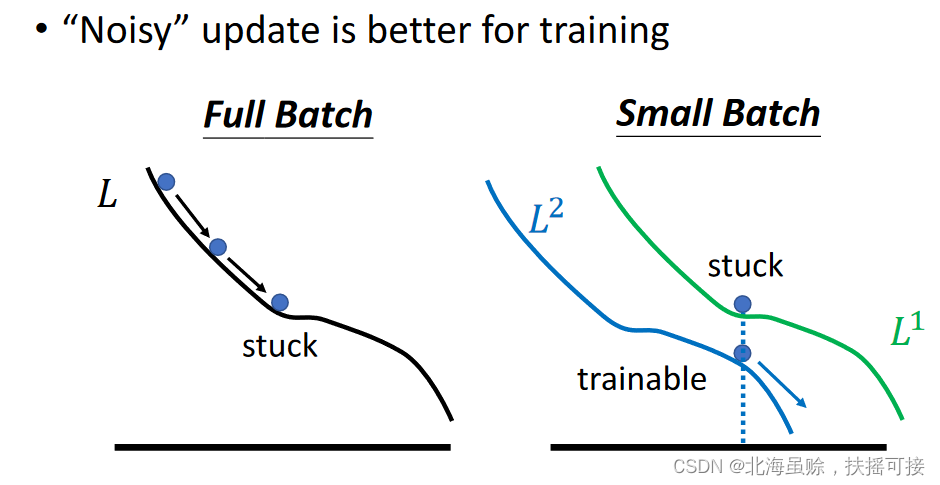  Insert picture description here 