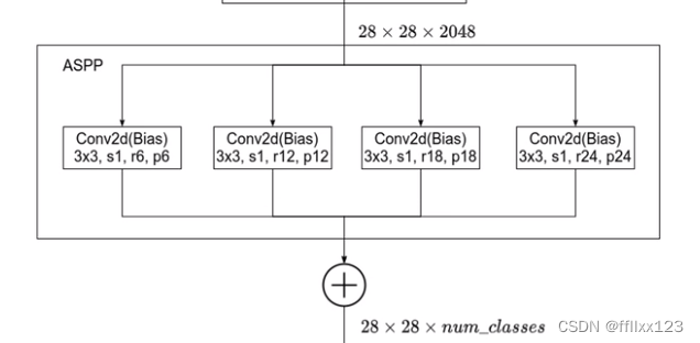  Insert picture description here 