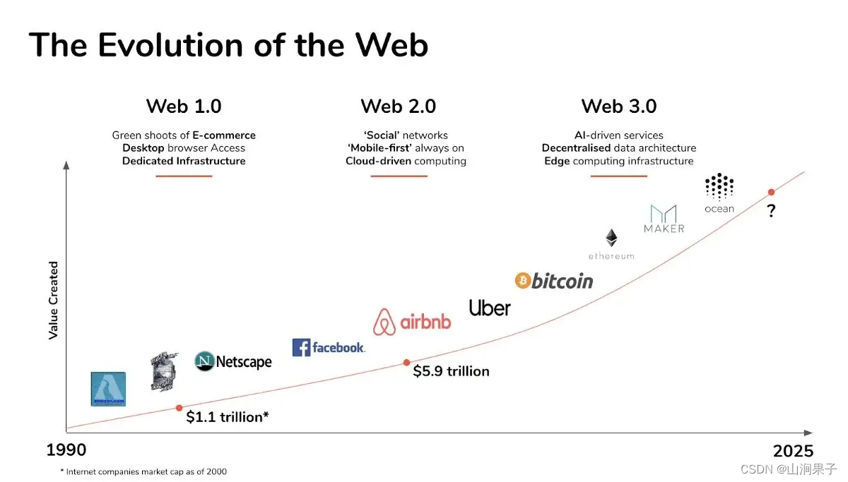 日本赌国运：Web3.0 ，反正也不是第一次失败了！