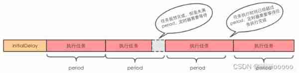 Introduction to thread pool: ThreadPoolExecutor