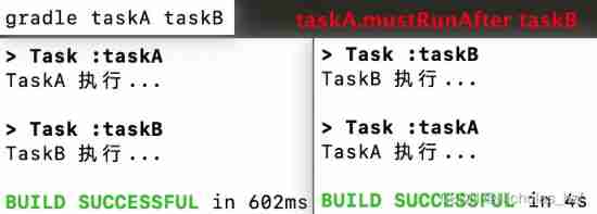 Task of gradle learning