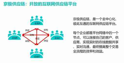 Internet enterprises need CRM software to help