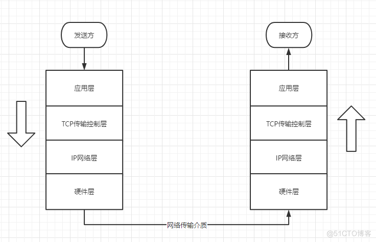 请你描述下从浏览器上输入一个url到呈现出页面的整个过程。