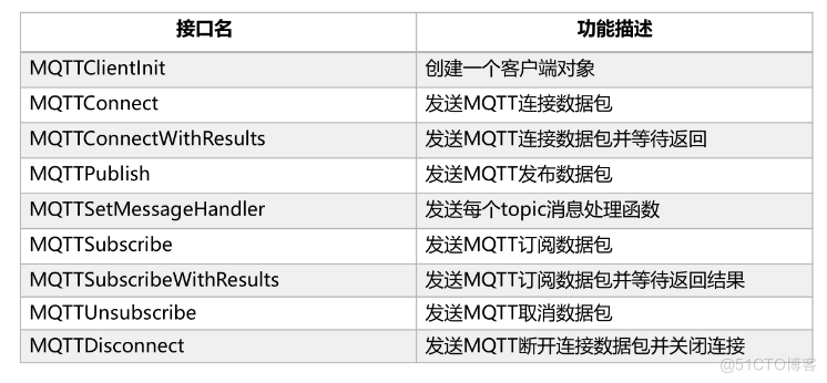 第六章_客户端_14