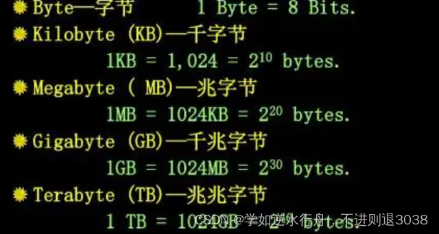 byte和bit的区别