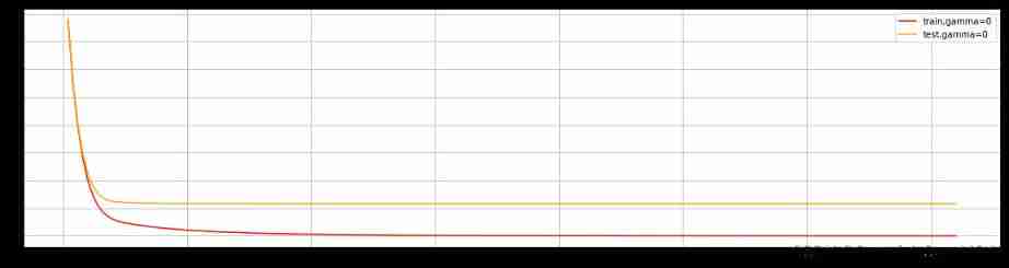  Insert picture description here 