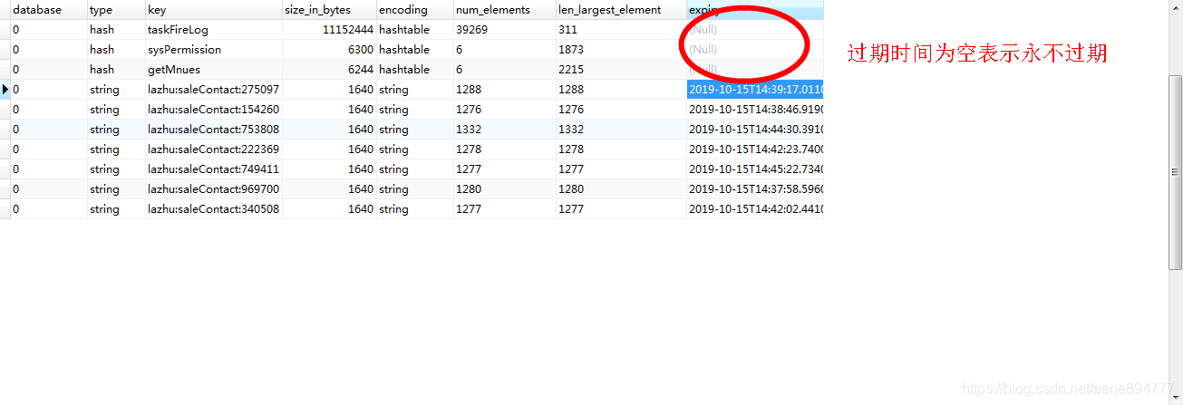 Troubleshooting of high memory usage of redis in a production environment