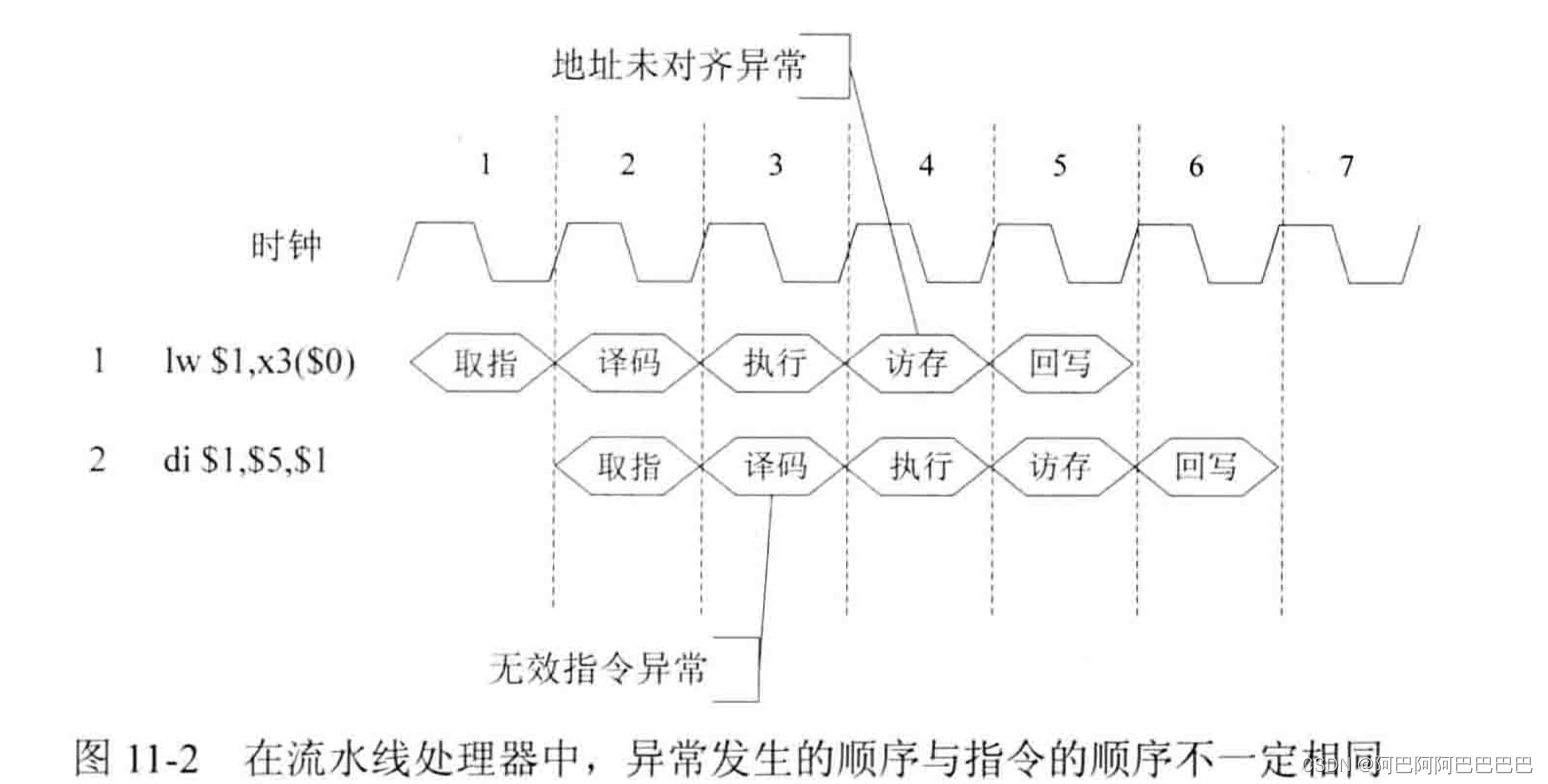  Insert picture description here 