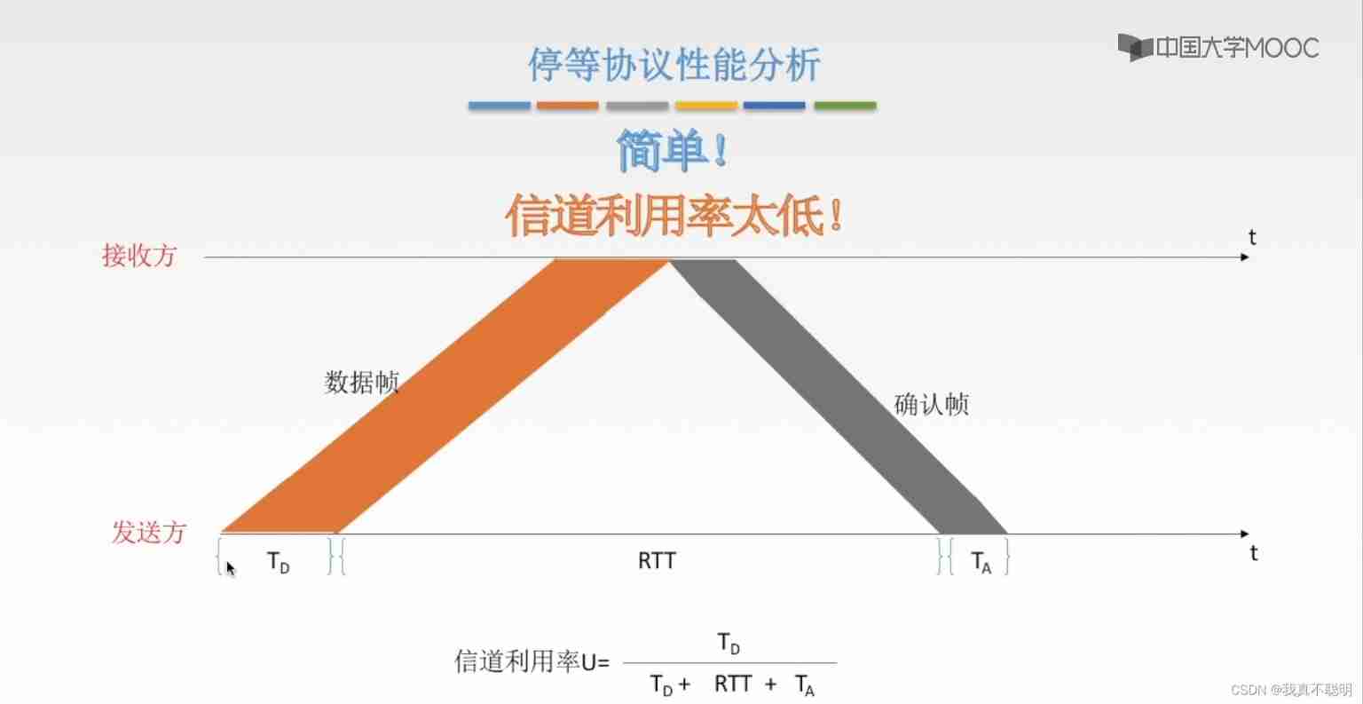  Insert picture description here 