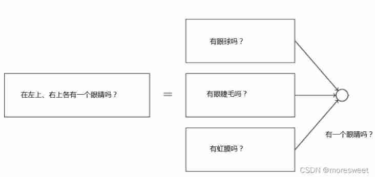 [ Failed to transfer the external chain picture , The origin station may have anti-theft chain mechanism , It is suggested to save the pictures and upload them directly (img-FgbUcWOq-1639290184020)(./imgs/image-20211212141006509.png)]