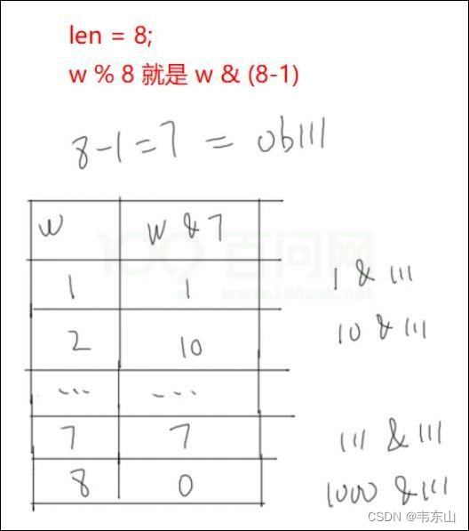  Please add a picture description 