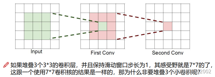 在這裏插入圖片描述