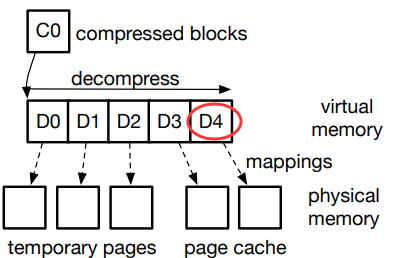  Insert picture description here 