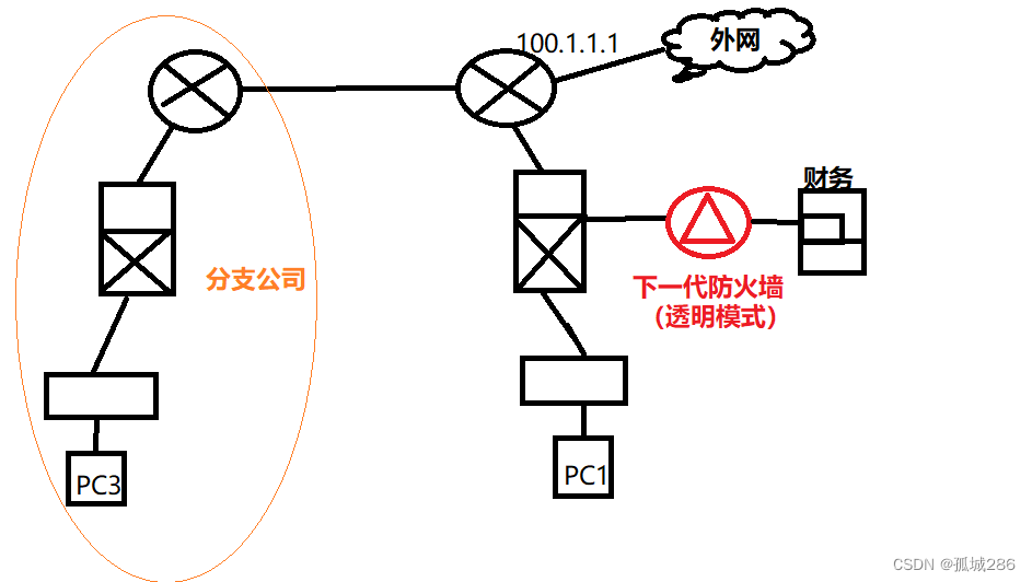 Talking about -- network security architecture design (III)