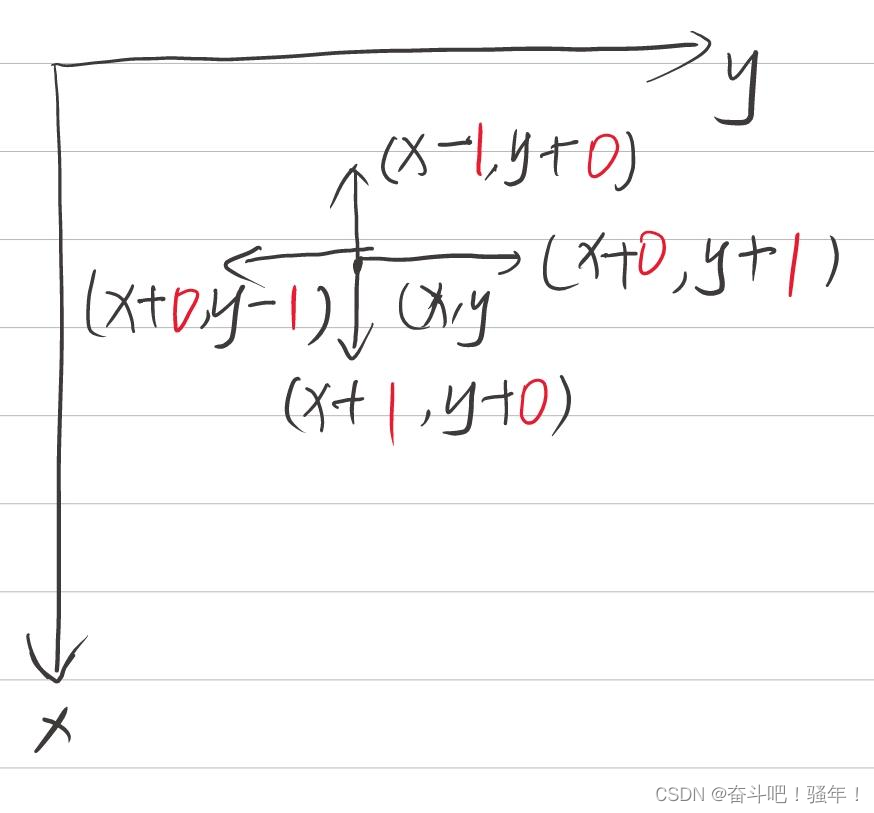 Lesson 1: serpentine matrix