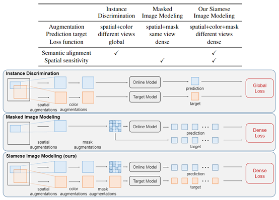 [AI weekly] AI and freeze electron microscopy reveal the structure of 