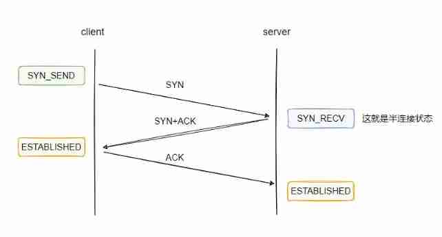 Why is network i/o blocked?