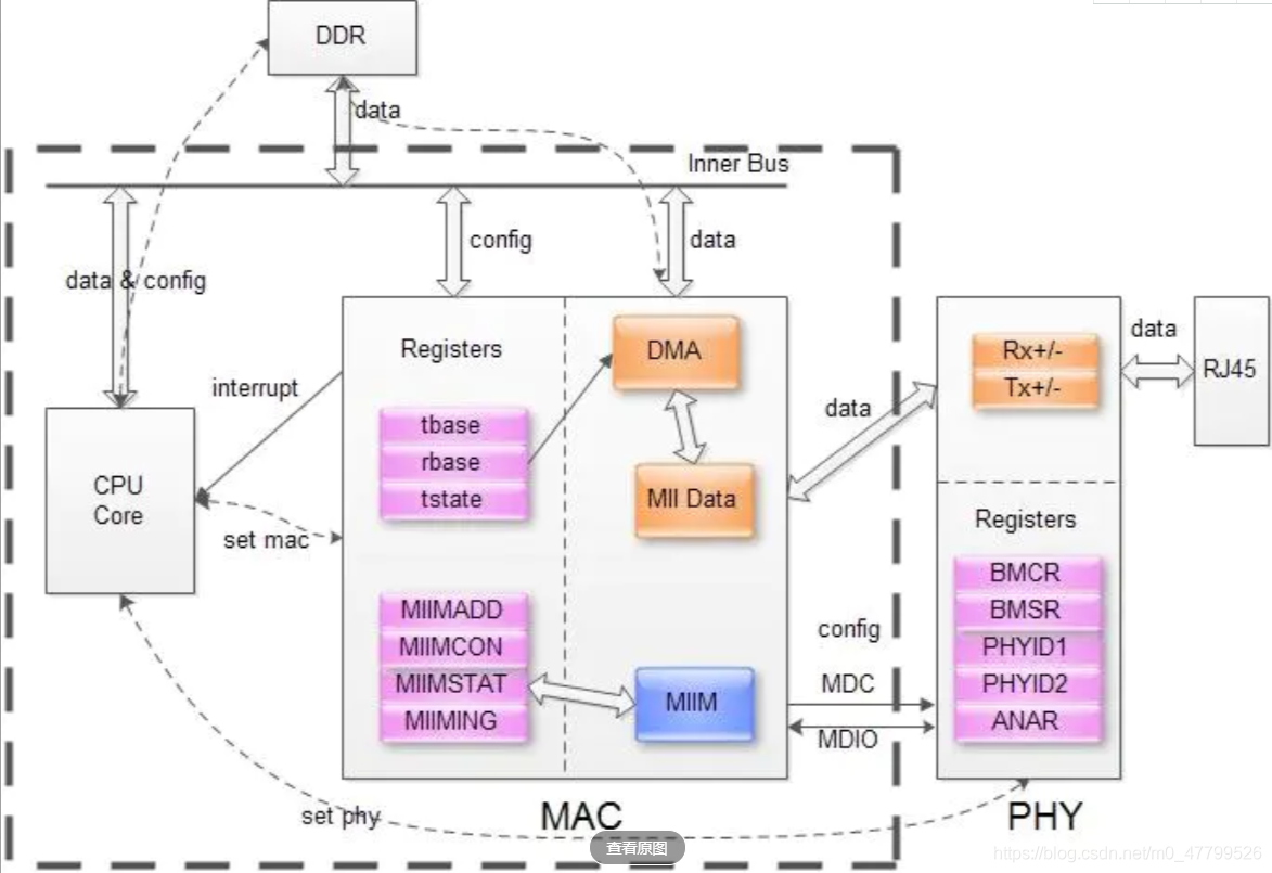 PHY drive commissioning - phy controller drive (II)