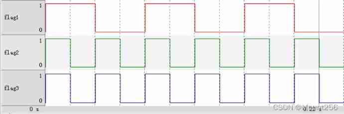 Ucos-iii learning records (11) - task management