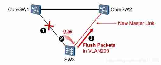 Data communication foundation smart_ Link_＆_ Monitor_ Link