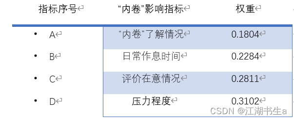 指标权重一览表